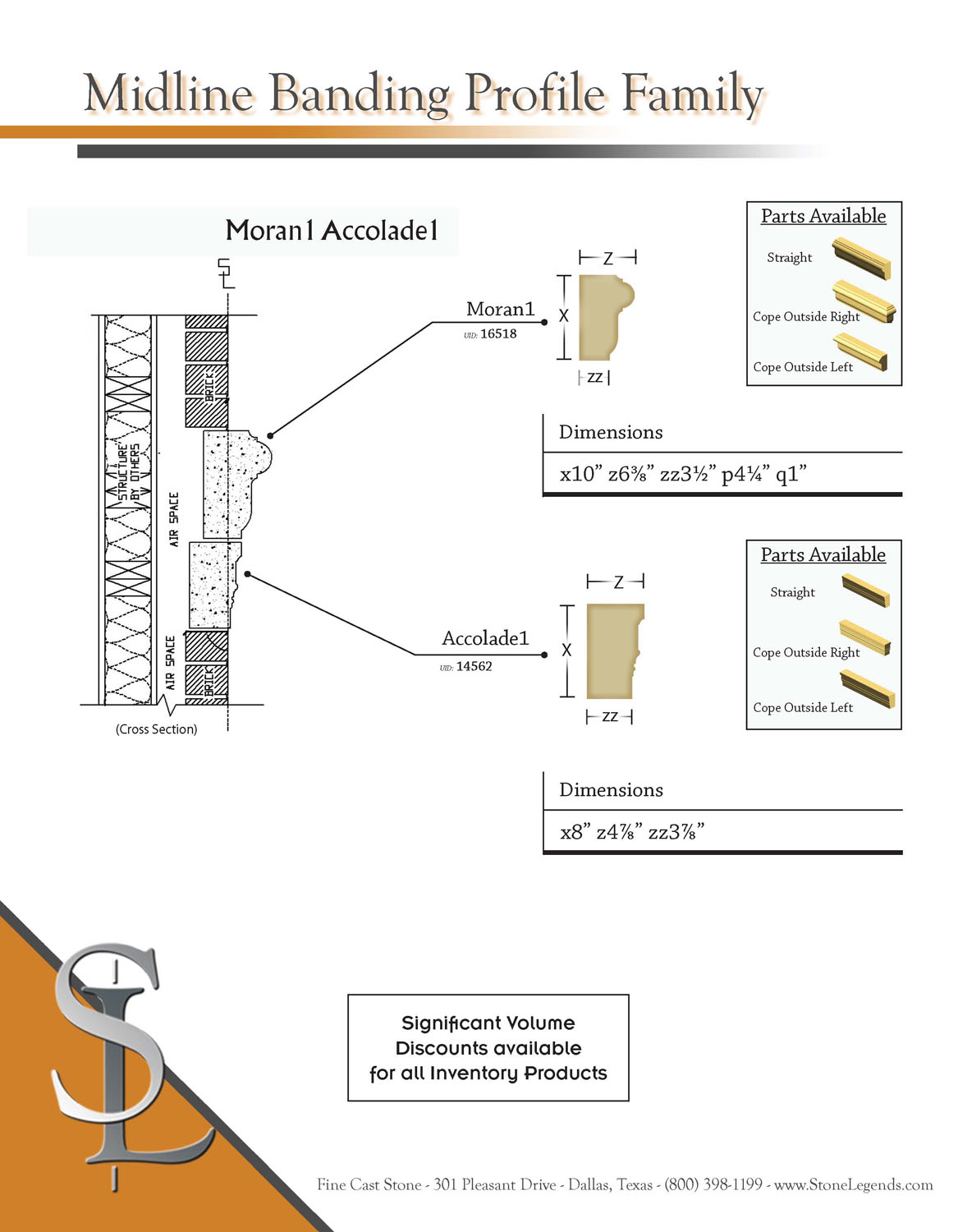 Midline Banding Cross Section