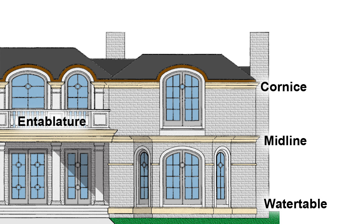 Banding Examples and Definitions
