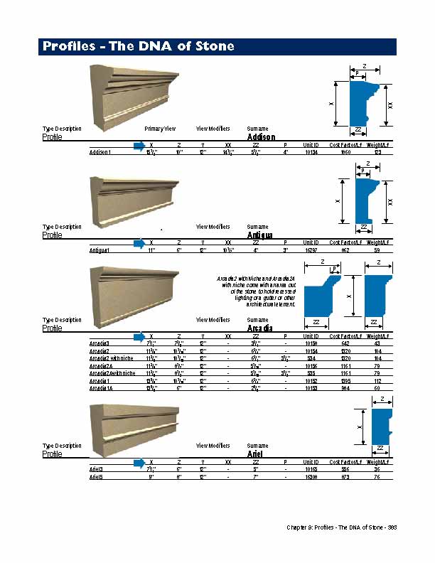 SL-Catalog Chapter9 Page - 383 Surround Profiles