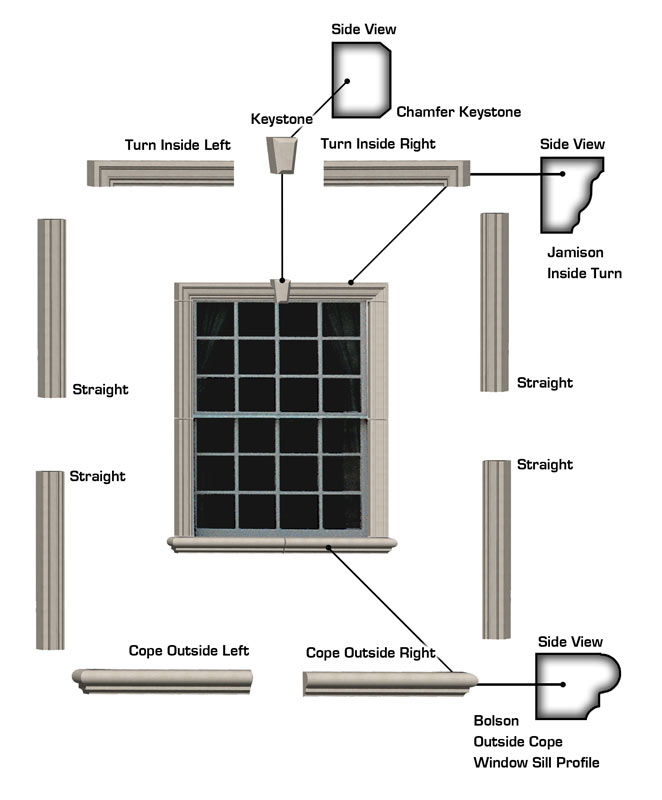 Window Surround Parts Required Diagram