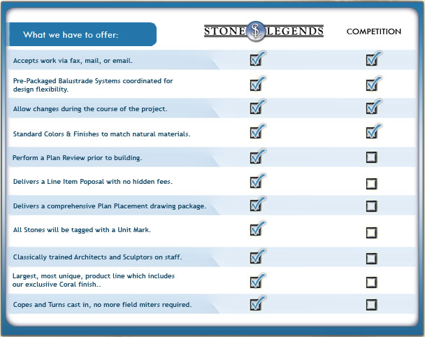 Our Customer Services