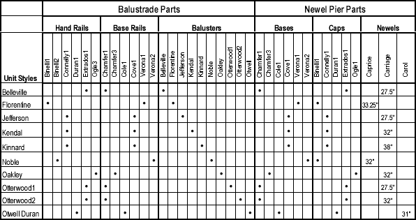 Unit Component Parts