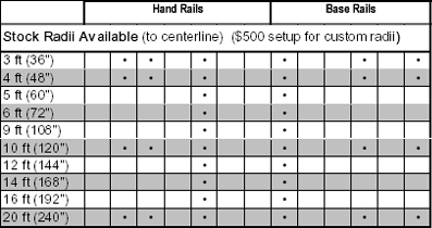 Stock Radii Available