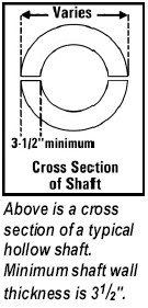 Cross Section of Shaft