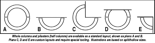 Column Layouts Available