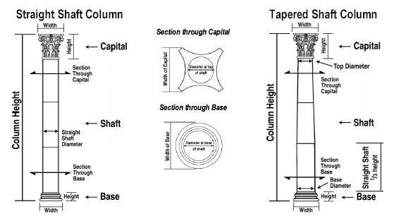 Shaft Column