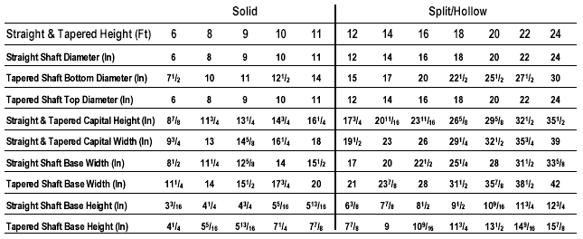 Column Dimensions