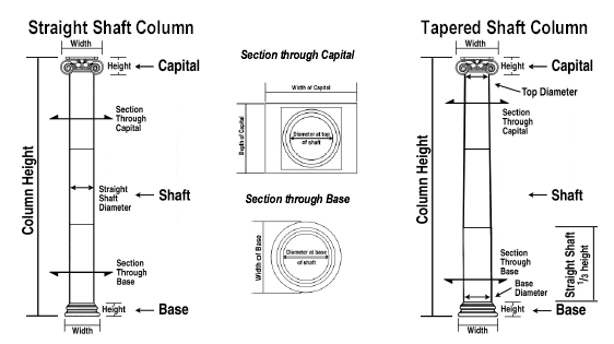 Shaft Column