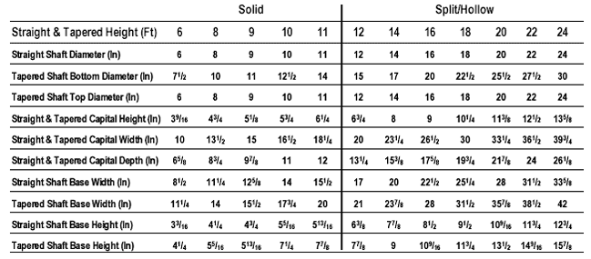 Column Dimensions