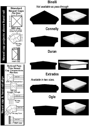 Newel Cap Profiles