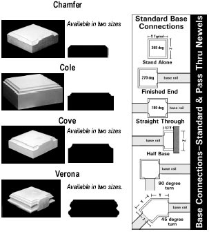 Newel Base Profiles