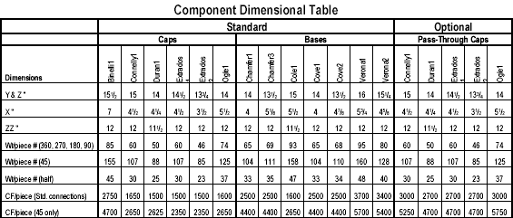 Component Dimensional Table