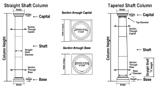 Shaft Column