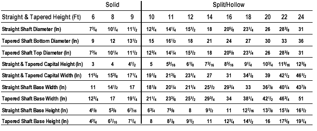 Column Dimensions