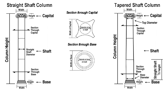 Shaft Column