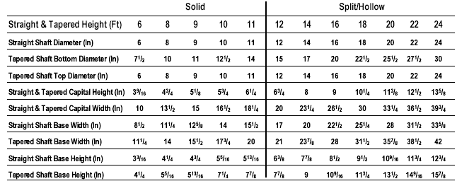 Column Dimensions