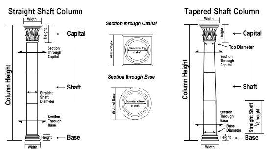 Shaft Column