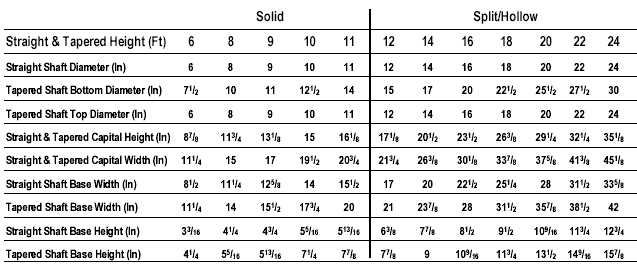 Column Dimensions