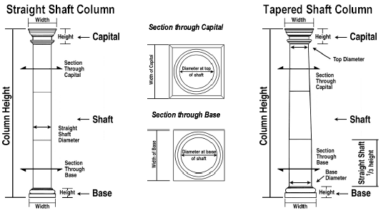 Shaft Column