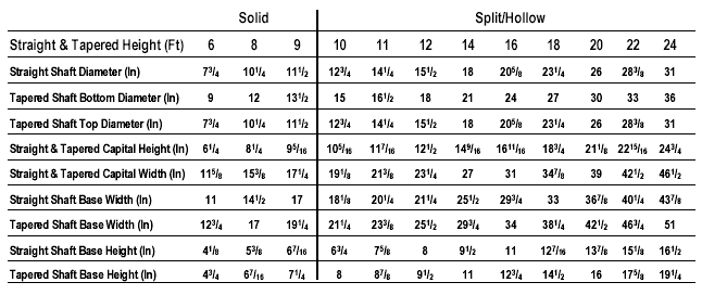 Column Dimensions