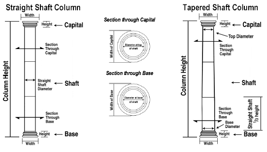 Shaft Column