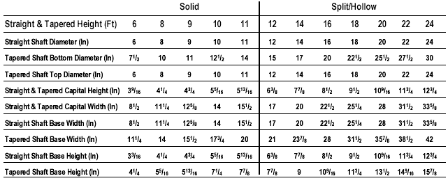 Column Dimensions