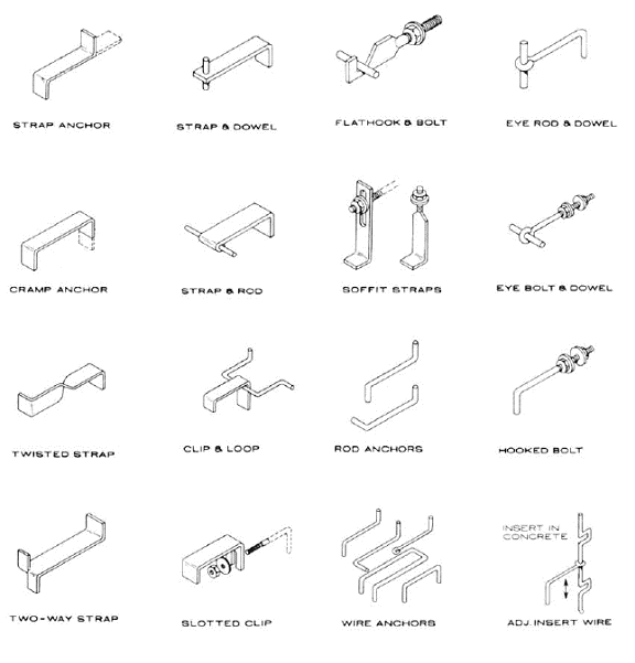 Common Cast Stone Anchors