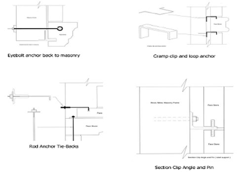 Cast Stone Installation Cross Sections