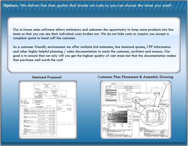 Estimating Options